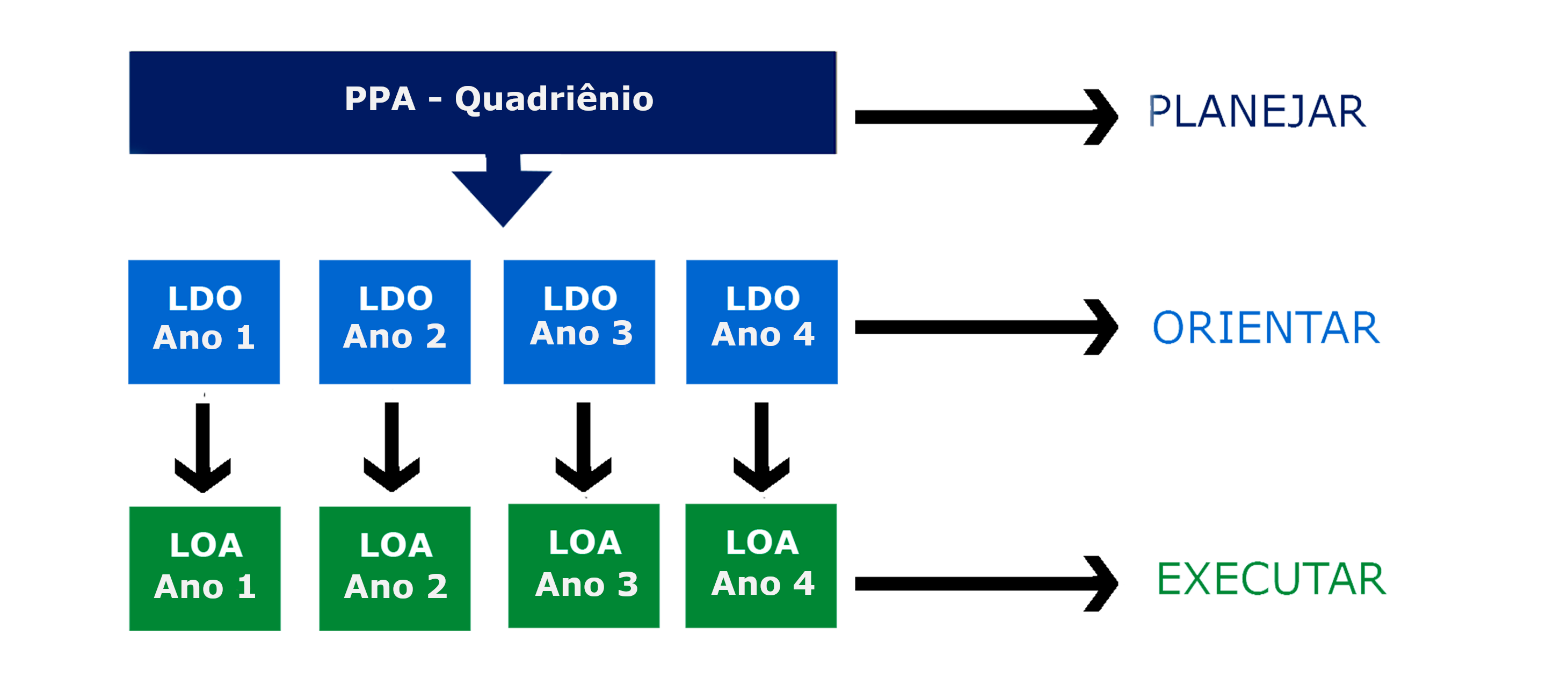 Secretaria da Fazenda e Planejamento